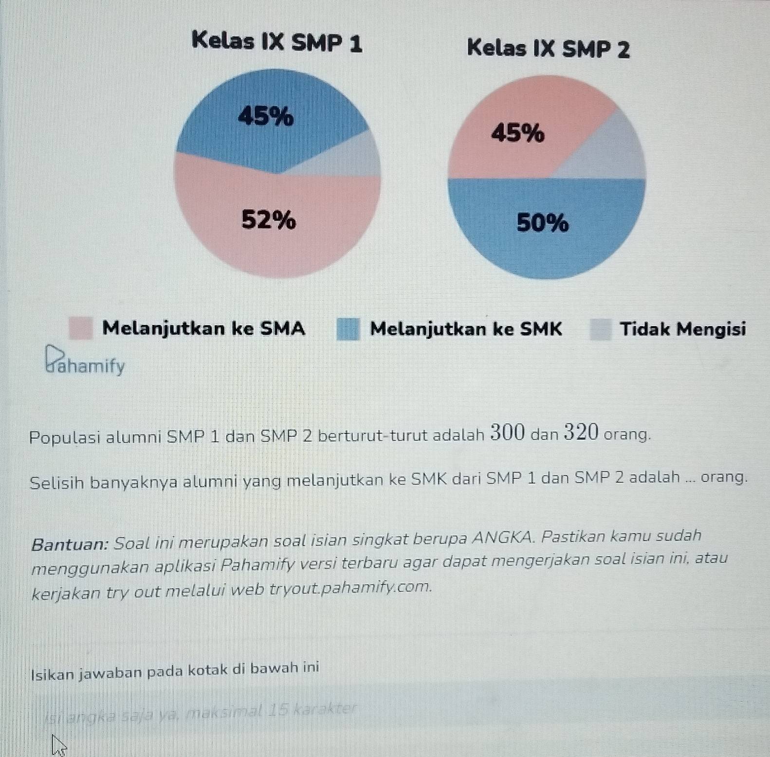 Kelas IX SMP 1
Kelas IX SMP 2
45%
45%
52% 50%
Melanjutkan ke SMA Melanjutkan ke SMK Tidak Mengisi
dahamify
Populasi alumni SMP 1 dan SMP 2 berturut-turut adalah 300 dan 320 orang.
Selisih banyaknya alumni yang melanjutkan ke SMK dari SMP 1 dan SMP 2 adalah ... orang.
Bantuan: Soal ini merupakan soal isian singkat berupa ANGKA. Pastikan kamu sudah
menggunakan aplikasi Pahamify versi terbaru agar dapat mengerjakan soal isian ini, atau
kerjakan try out melalui web tryout.pahamify.com.
Isikan jawaban pada kotak di bawah ini
isi anɡka saja ya, maksimal 15 karakter