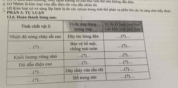 Tện thường, thủy ngàn không có cầu truc tinh thể nền không dân điện. 
(c) Nhôm là kim loại vừa dẫn điện tốt vừa dẫn nhiệt tốt. 
(d) Kim loại có vẻ sáng lắp lánh là do các cation trong tinh thể phản xạ phần lớn các tia sáng nhìn thấy được. 
phần 3: tự luận 
13.6. Hoàn thành bảng sau: