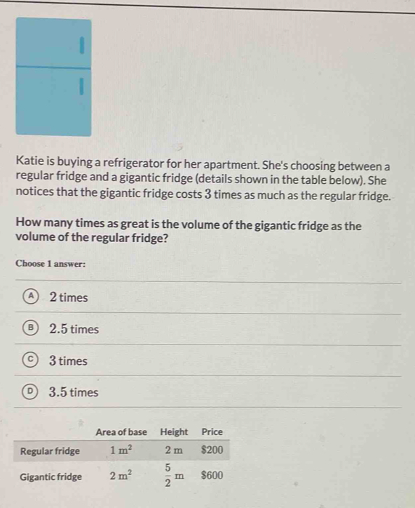 Katie is buying a refrigerator for her apartment. She's choosing between a
regular fridge and a gigantic fridge (details shown in the table below). She
notices that the gigantic fridge costs 3 times as much as the regular fridge.
How many times as great is the volume of the gigantic fridge as the
volume of the regular fridge?
Choose 1 answer:
A 2 times
⑧ 2.5 times
C) 3 times
3.5 times