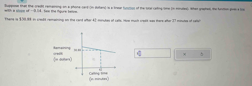 Suppose that the credit remaining on a phone card (in dollars) is a linear function of the total calling time (in minutes). When graphed, the function gives a line 
with a slope of -0.14. See the figure below. 
There is $30.88 in credit remaining on the card after 42 minutes of calls. How much credit was there after 27 minutes of calls? 
Remaining 
credit × 5 
(in dollars) 
(in minutes)