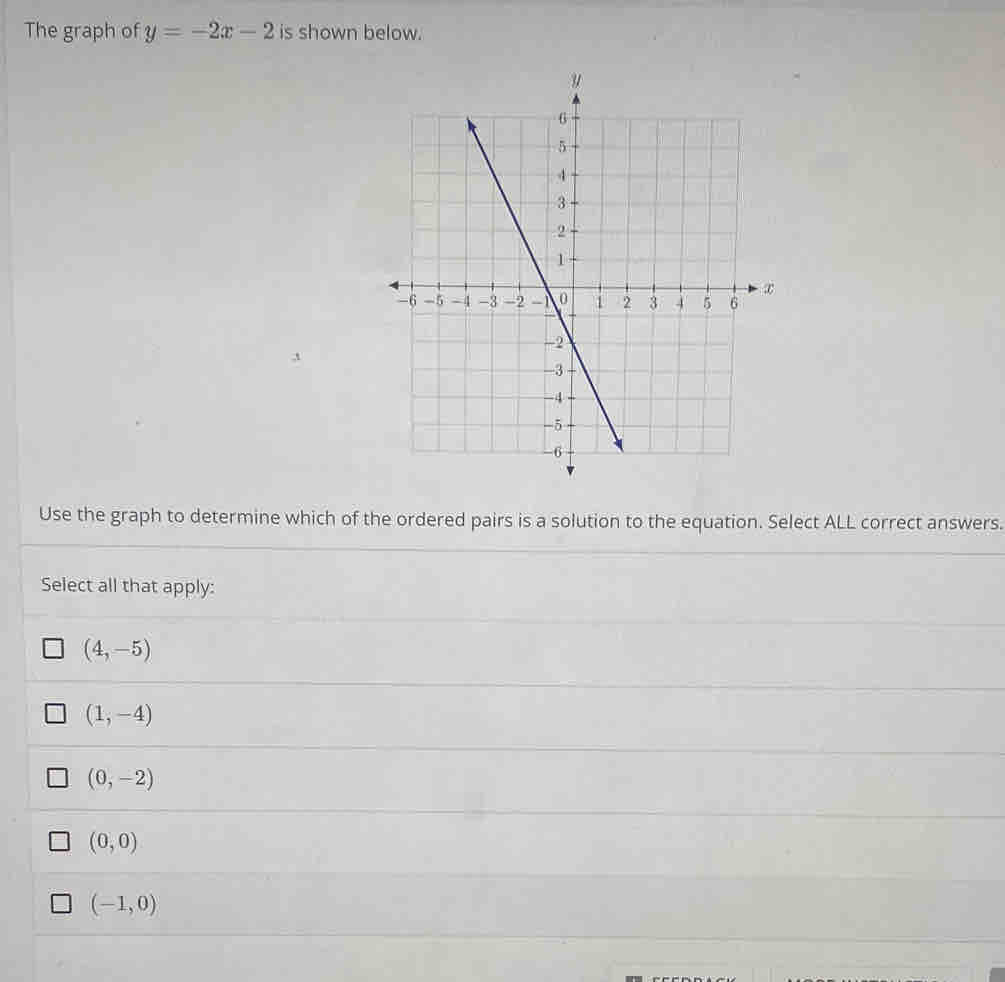 The graph of y=-2x-2 is shown below.
Use the graph to determine which of the ordered pairs is a solution to the equation. Select ALL correct answers.
Select all that apply:
(4,-5)
(1,-4)
(0,-2)
(0,0)
(-1,0)