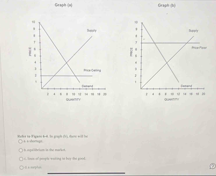 Solved: Graph (a) Graph (b) QUANTITY QUANTITY Refer to Figure 6-4. In ...