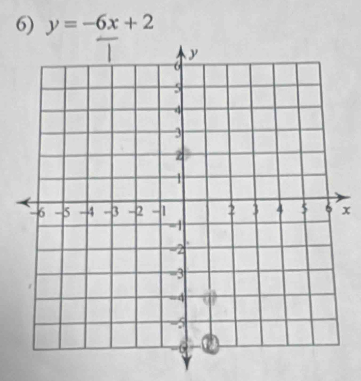 y=-6x+2
x