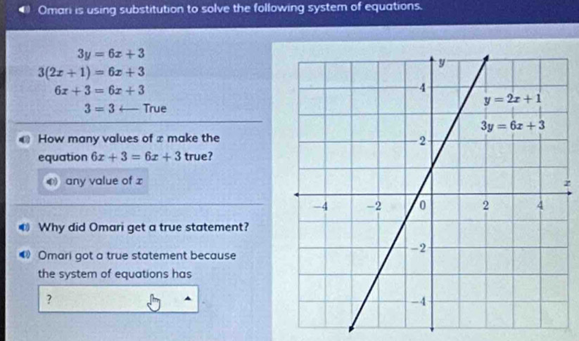 Omari is using substitution to solve the following system of equations.
3y=6x+3
3(2x+1)=6x+3
6x+3=6x+3
3=3 True
How many values of x make the
equation 6x+3=6x+3 true?
any value of x
z
Why did Omari get a true statement?
Omari got a true statement because
the system of equations has
?