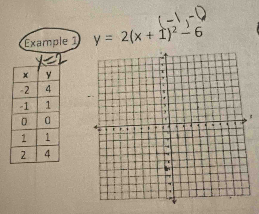 Example 1 y=2(x+1)^2-6
1