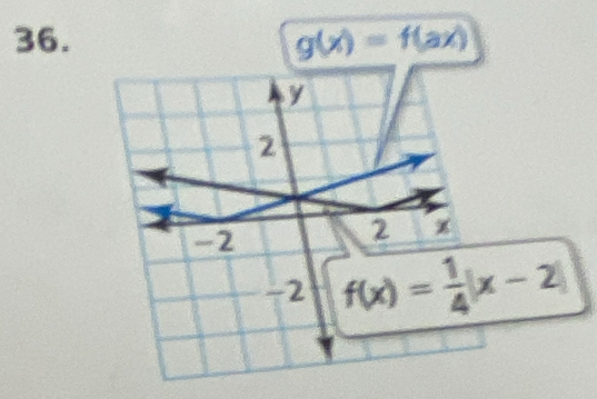 g(x)=f(ax)