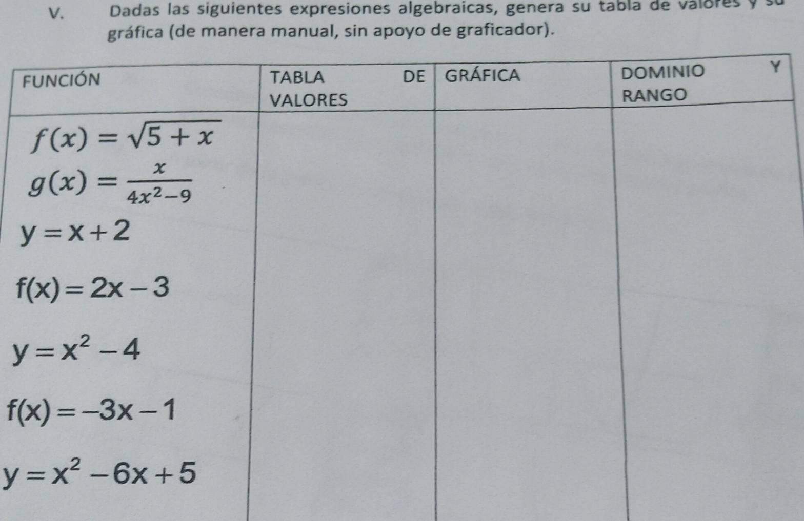 Dadas las siguientes expresiones algebraicas, genera su tabla de valores y s
gráfica (de manera manual, sin apoyo de graficador).
f