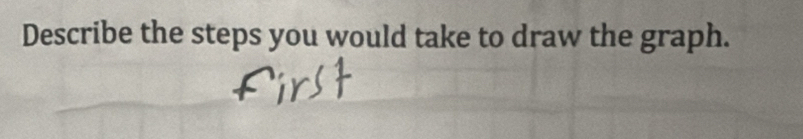 Describe the steps you would take to draw the graph.