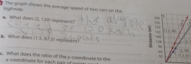 The graph shows the average speed of two cars on the
highway.
_
a. What does (2, 120) represent? _  
b. What does (1.5,67.5) ) represent?
_
_
. What does the ratio of the y-coordinate to the