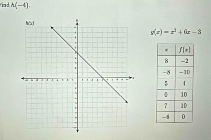 ind h(-4).
g(x)=x^2+6x-3