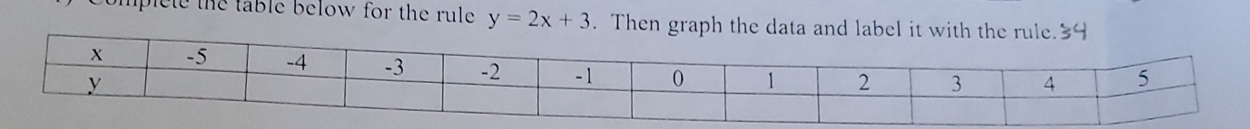 plele the table below for the rule. y=2x+3. Then graph the data and lab