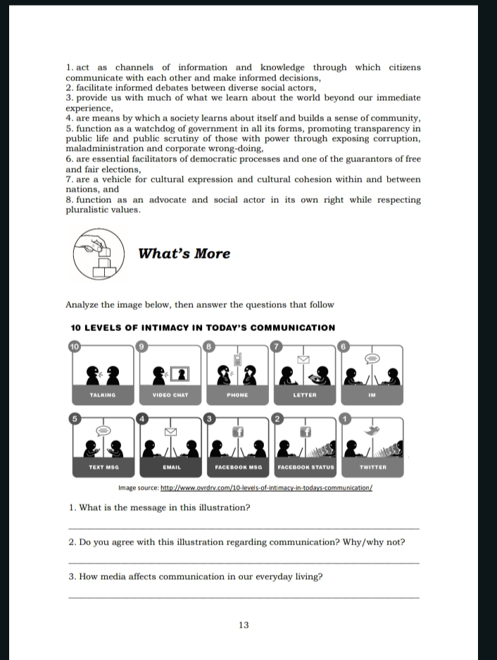 act as channels of information and knowledge through which citizens 
communicate with each other and make informed decisions, 
2. facilitate informed debates between diverse social actors, 
3. provide us with much of what we learn about the world beyond our immediate 
experience, 
4. are means by which a society learns about itself and builds a sense of community, 
5. function as a watchdog of government in all its forms, promoting transparency in 
public life and public scrutiny of those with power through exposing corruption, 
maladministration and corporate wrong-doing, 
6. are essential facilitators of democratic processes and one of the guarantors of free 
and fair elections. 
7. are a vehicle for cultural expression and cultural cohesion within and between 
nations, and 
8. function as an advocate and social actor in its own right while respecting 
pluralistic values. 
What’s More 
Analyze the image below, then answer the questions that follow 
10 LEVELS OF INTIMACY IN TODAY'S COMMUNICATION 
1. What is the message in this illustration? 
_ 
2. Do you agree with this illustration regarding communication? Why/why not? 
_ 
3. How media affects communication in our everyday living? 
_ 
13