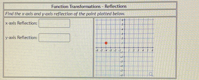 Function Transformations - Reflections 
Find the x-axis and y-axis reflection of the point plotted below. 
x-axis Reflection: □ 
y-axis Reflection: □