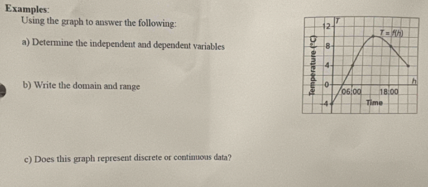 Examples:
Using the graph to answer the following:
a) Determine the independent and dependent variables 
b) Write the domain and range 
c) Does this graph represent discrete or continuous data?