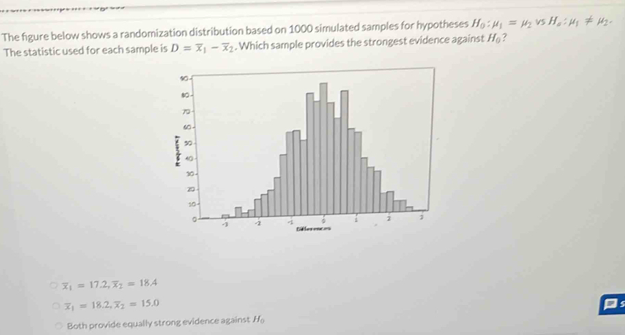 Solved: The figure below shows a randomization distribution based on ...