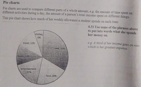 Pie charts 
Pie charts are used to compare different parts of a whole amount, e.g. the amount of time spent on 
different activities during a day, the amount of a person’s total income spent on different things. 
This pie chart shows how much of her weekly allowance a student spends on each item: 
4.31 Use some of the phrases above 
to put into words what she spends 
her money on. 
e.g. A third of her income goes on rent. 
which is her greatest expense.