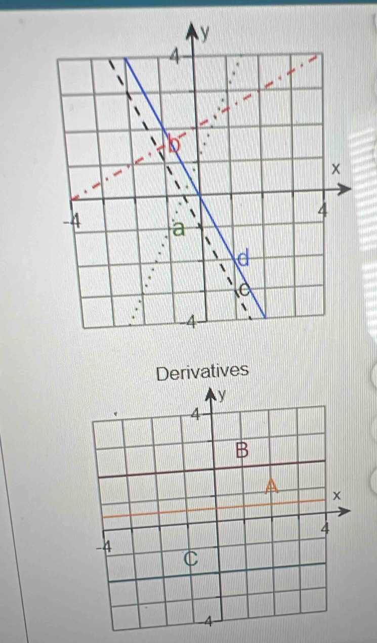 Derivatives