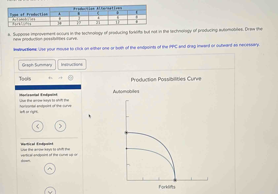 Solved: Suppose improvement occurs in the technology of producing ...