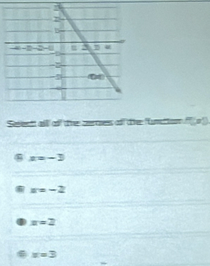 nes o he ' D'
x=-3
6 x=-2
x=2
x=3