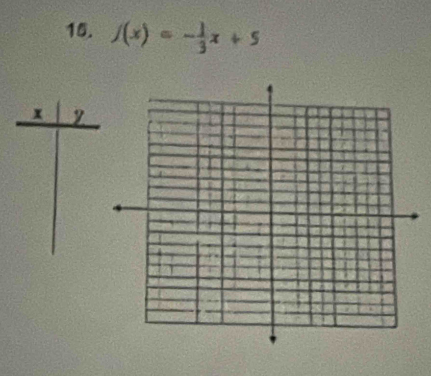 f(x)=- 1/3 x+5
x|y