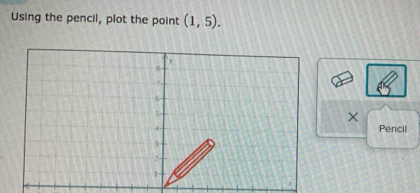 Using the pencil, plot the point (1,5). 
× 
Pencil