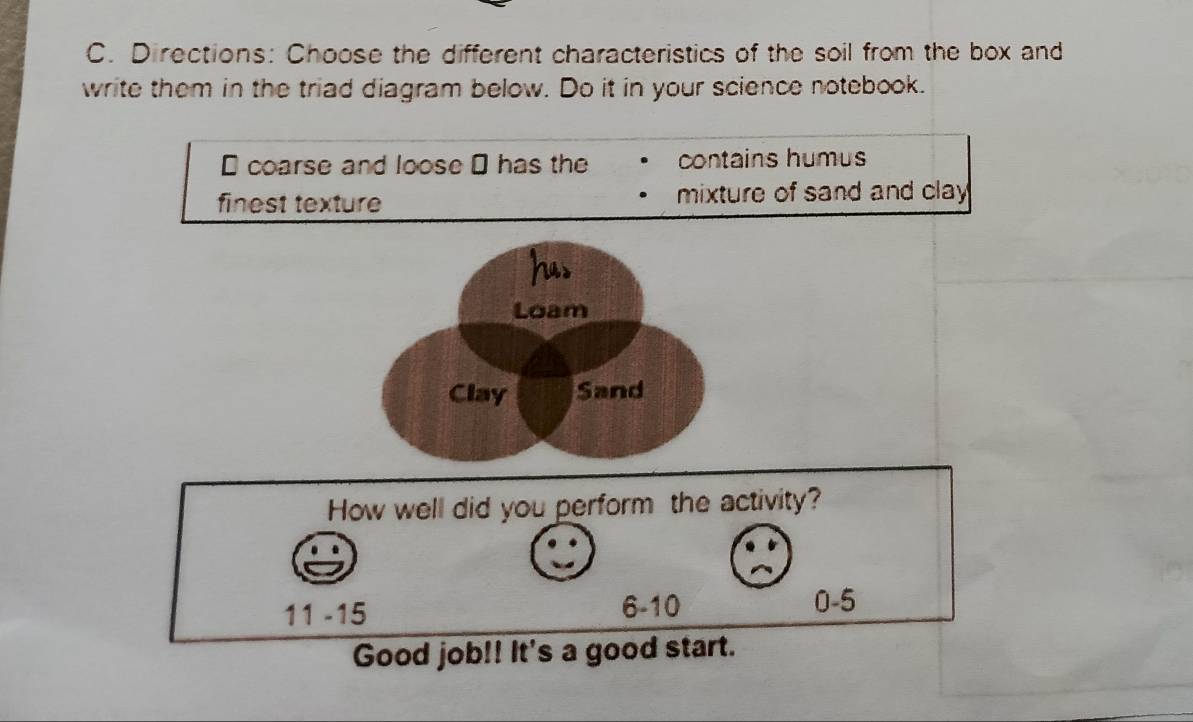 Directions: Choose the different characteristics of the soil from the box and 
write them in the triad diagram below. Do it in your science notebook. 
* coarse and loose ( has the contains humus 
finest texture mixture of sand and clay 
has 
Loam 
Clay Sand 
How well did you perform the activity?
11-15
6-10
0-5
Good job!! It's a good start.