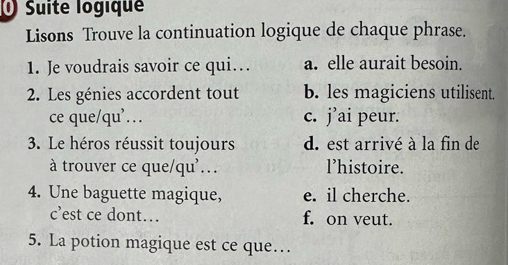 ) Suite logique
Lisons Trouve la continuation logique de chaque phrase.
1. Je voudrais savoir ce qui… a. elle aurait besoin.
2. Les génies accordent tout b. les magiciens utilisent.
ce que/qu… c. j’ai peur.
3. Le héros réussit toujours d. est arrivé à la fin de
à trouver ce que/qu'. l’histoire.
4. Une baguette magique, e. il cherche.
c’est ce dont… f. on veut.
5. La potion magique est ce que…