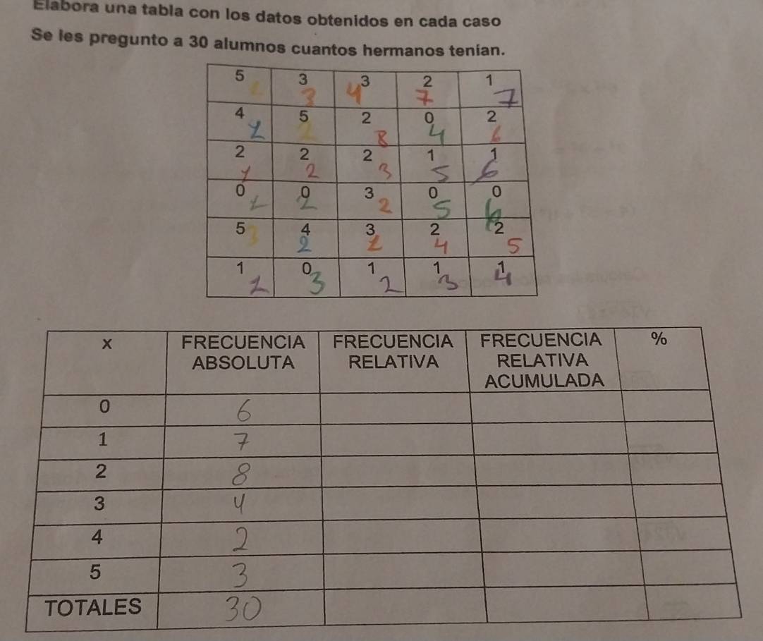 Elabora una tabla con los datos obtenidos en cada caso 
Se les pregunto a 30 alumnos cuantos hermanos tenian.