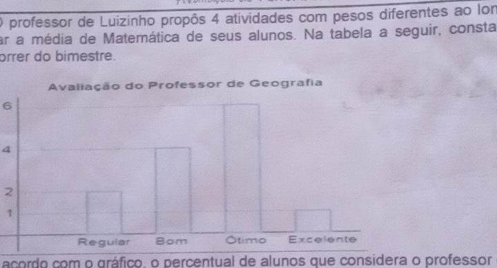 professor de Luizinho propôs 4 atividades com pesos diferentes ao lon 
ar a média de Matemática de seus alunos. Na tabela a seguir, consta 
orrer do bimestre.
6
4
2
1
acordo com o gráfico, o percentual de alunos que considera o professor