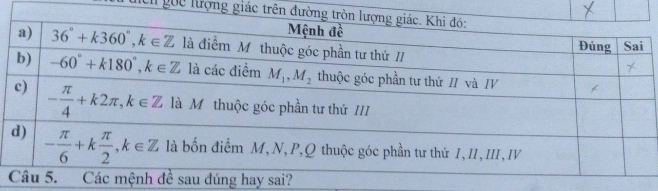 gốc lượng giác trê