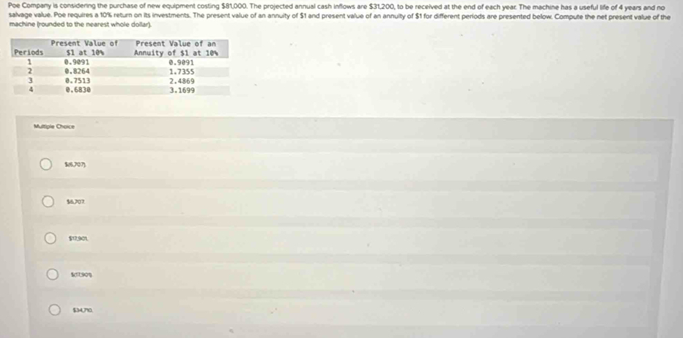 Poe Company is considering the purchase of new equipment costing $81,000. The projected annual cash inflows are $31,200, to be received at the end of each year. The machine has a useful life of 4 years and no
salvage value. Poe requires a 10% return on its investments. The present value of an annuity of $1 and present value of an annuity of $1 for different periods are presented below. Compute the net present value of the
machine (rounded to the nearest whole dollar).
Multiple Choice
$(6,707)
$6,707.
$17,901
$(17,90%)
$34,710.