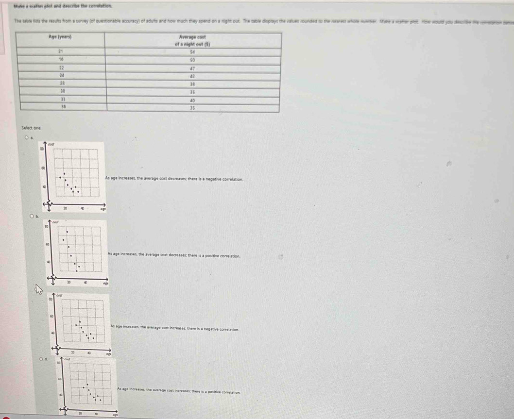 Make a scatter plot and describe the correlation.
The teble lists the results from a survey (of questionable accuracy) of adults and how much they spend on a night out. The table displays the values rounded to the nearest whole number. Nfake a scatter plot. How would you decrite he mass
Select one:
3.
eost
As age increases, the average cost decreases; there is a negative correlation.
20 og
b
ge increases, the average cost decreases; there is a positive correlation.
e increases, the average cost increases, there is a negative correlation.
○ d.
increases, the average cost increases; there is a positive correlation