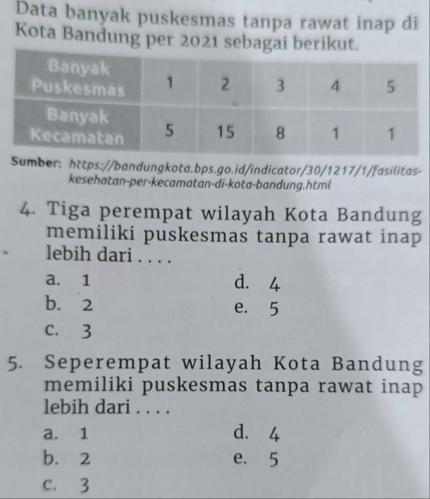 Data banyak puskesmas tanpa rawat inap di
Kota Bandung per 2021 sebagai berikut.
Sumber: https://bandungkota.bps.go.id/indicator/30/1217/1/fasilitas-
kesehatan-per-kecamatan-di-kota-bandung.html
4. Tiga perempat wilayah Kota Bandung
memiliki puskesmas tanpa rawat inap 
. lebih dari . . . .
a. 1 d. 4
b. 2 e. 5
c. 3
5. Seperempat wilayah Kota Bandung
memiliki puskesmas tanpa rawat inap
lebih dari . . . .
a. 1 d. 4
b. 2 e. 5
c. 3