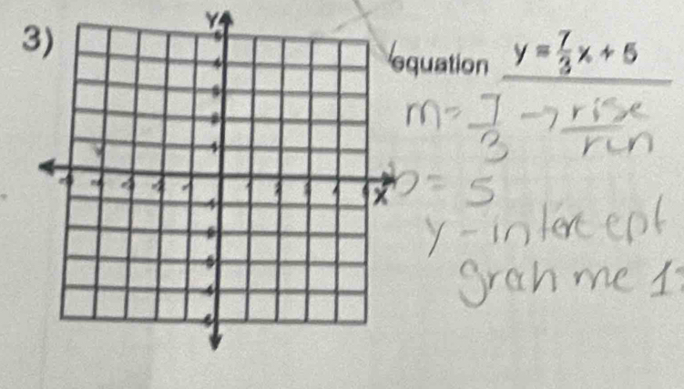 Y
quation y= 7/3 x+5