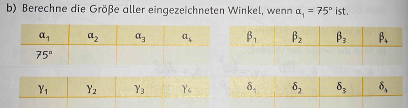 Berechne die Größe aller eingezeichneten Winkel, wenn alpha _1=75° ist.