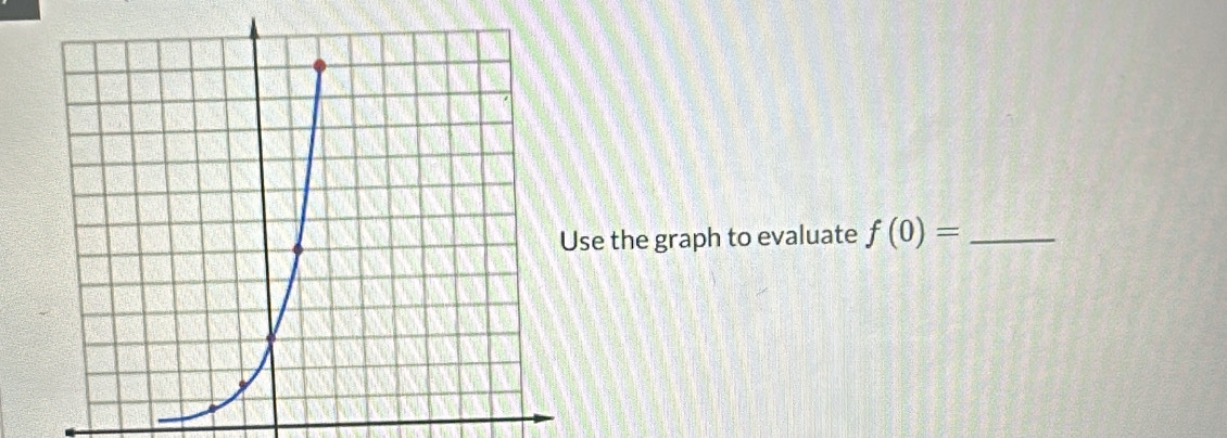 se the graph to evaluate f(0)= _