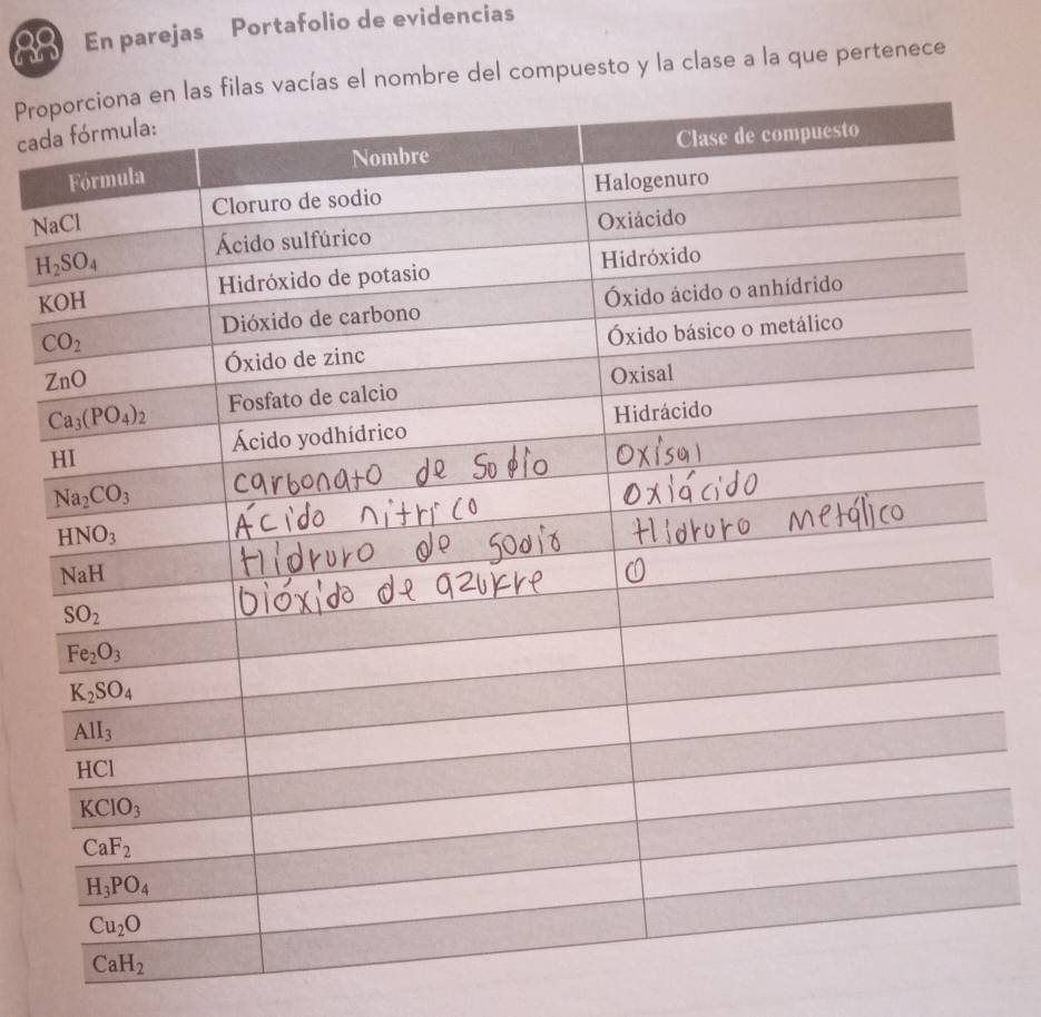 En parejas Portafolio de evidencias
Pro nombre del compuesto y la clase a la que pertenece
cad