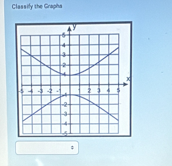 Classify the Graphs 
;