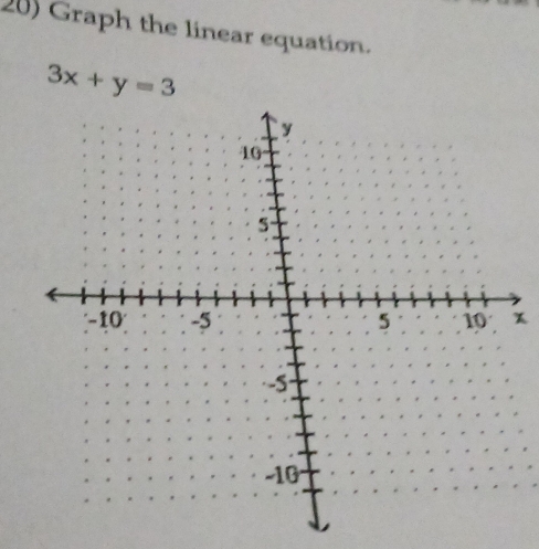 Graph the linear equation.
3x+y=3
x