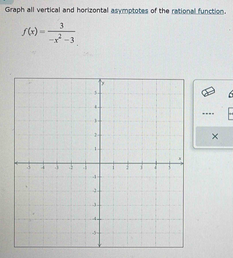 Graph all vertical and horizontal asymptotes of the rational function.
f(x)= 3/-x^2-3 
---- 
×