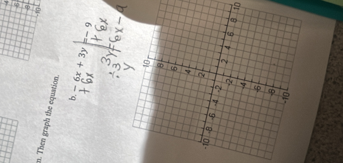 -4
6
8
-10
n. Then graph the equation. 
b. -6x+3y=-9
10