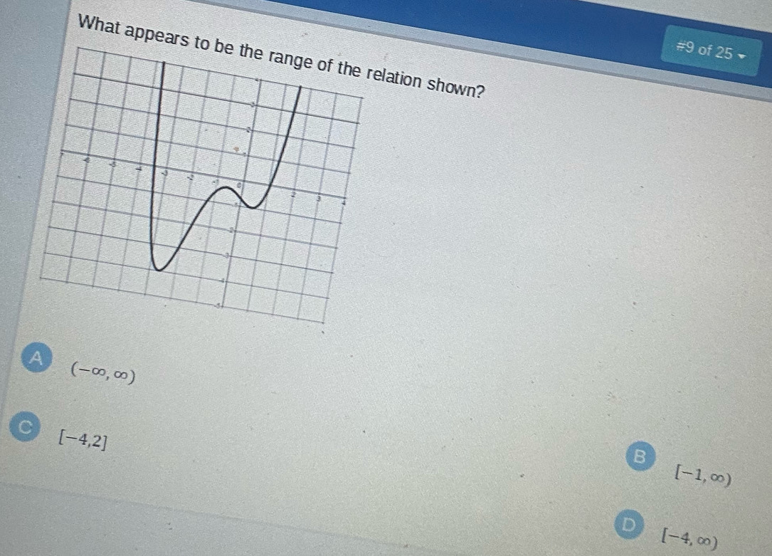 #9 of 25 
What appearselation shown?
A (-∈fty ,∈fty )
C [-4,2]
B
[-1,∈fty )
D
[-4,∈fty )