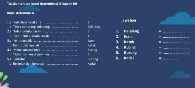 Tuliskan urutan kunci determinasi di bawah ini 
Kunci determinasi 
1.a. Bertulang belakang _2 jawaban 
b. Tidak bertulang belakang _Belalang 
2.a. Tubuh selalu basah _3 1. Belalang #_ 
b. Tubuh tidak selalu basah _4 2. Ikan #_ 
3.a. Kulit bersisik _Ikan 3. Katak #_ 
b. Kulit tidak bersisik _Katak 
4.a. Menyusui anaknya _Kucing 4. Kucing #_ 
b. Tidak menyusui anaknya _5 5. Burung #_ 
S.a. Bertelur _Burung 6. Kadal #_ 
b. Bertelur dan beranak _Kadal