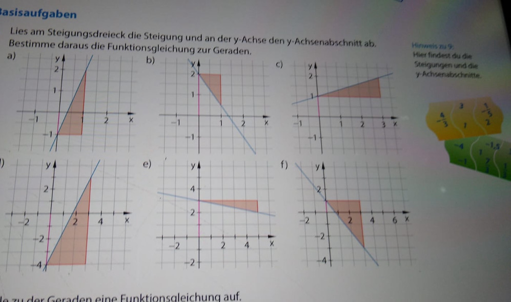 Basisaufgaben 
Lies am Steigungsdreieck die Steigung und an der y -Achse den y -Achsenabschnitt ab. Hinweis zu 9 : 
Hier findest du die 
b) 
Steigungen und die 
y-Achsenabschnitte.
- 1/5 
- 4/3  1 2 b=frac 12 1/2 = □ /□  
-4 -1, 5
1
f)
1 7
de zu der Geraden eine Funktionsgleichung auf.