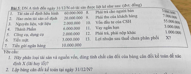 au: (đvt: đồng) 
Yêu cầu: 
1. Hãy phân loại tài sản và nguồn vốn, dùng tính chất cân đối của bảng cân đối kế toán để xác 
định X (lãi hay lỗ)? 
2. Lập bảng cân đối kế toán tại ngày 31/12/N?