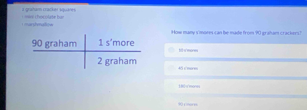 graham cracker squares
mini chocolate bar 
1 marshmallow
How many s'mores can be made from 90 graham crackers?
10 s'mores
45 s'mores
180 s'mores
90 s'mores