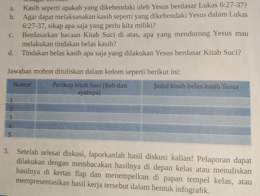 Kasih seperti apakah yang dikehendaki oleh Yesus berdasar Lukas 6:27-37
b. Agar dapat melaksanakan kasih seperti yang dikehendaki Yesus dalam Lukas
6:27-37 , sikap apa saja yang perlu kita miliki? 
c. Berdasarkan bacaan Kitab Suci di atas, apa yang mendorong Yesus mau 
melakukan tindakan belas kasih? 
d. Tindakan belas kasih apa saja yang dilakukan Yesus berdasar Kitab Suci? 
Jawaban mohon dituliskan dalam kolom seperti berikut ini: 
3. Setelah selesai diskusi, laporkanlah hasil diskusi kalian! Pelaporan dapat 
dilakukan dengan membacakan hasilnya di depan kelas atau menuliskan 
hasilnya di kertas flap dan menempelkan di papan tempel kelas, atau 
mempresentasikan hasil kerja tersebut dalam bentuk infografik.