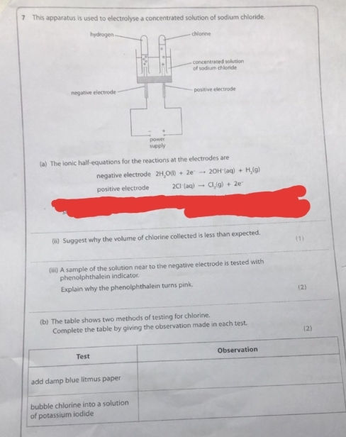 This apparatus is used to electrolyse a concentrated solution of sodium chloride. 
(a) The ionic half-equations for the reactions at the electrodes are 
negative electrode 2H_2O(l)+2e^-to 2OH^-(aq)+H_2(g)
positive electrode 2Cl^-(aq)to Cl_2(g)+2e^-
(ii) Suggest why the volume of chlorine collected is less than expected. (1) 
(iii) A sample of the solution near to the negative electrode is tested with 
phenolphthalein indicator. 
Explain why the phenolphthalein turns pink. 
(2) 
(b) The table shows two methods of testing for chlorine. 
Complete the table by giving the observation made in each test. 
(2)