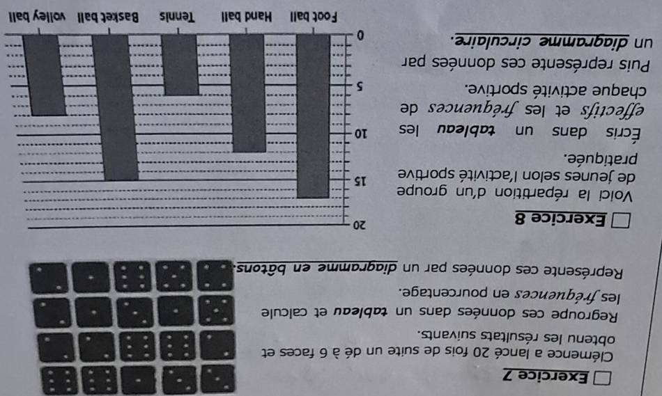 Clémence a lancé 20 fois de suite un dé à 6 faces et 
obtenu les résultats suivants. 
Regroupe ces données dans un tableau et calcule . 
les fréquences en pourcentage. 
Représente ces données par un diagramme en bâtons. 
、 
Exercice 8 
Voici la répartition d'un groupe 
de jeunes selon l'activité sportive 
pratiquée. 
Écris dans un tableau les 
effectifs et les fréquences de 
chaque activité sportive. 
Puis représente ces données par 
un diagramme circulaire. 
l