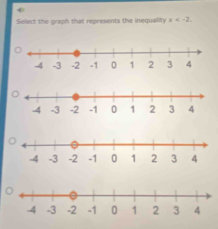 Select the graph that represents the inequality x .